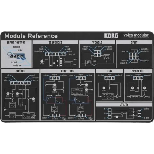 Korg Volca Modular - Micro Modular Synthesizer