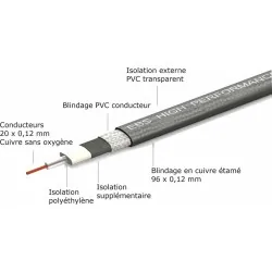 EBS PCF High Performance 18 cm