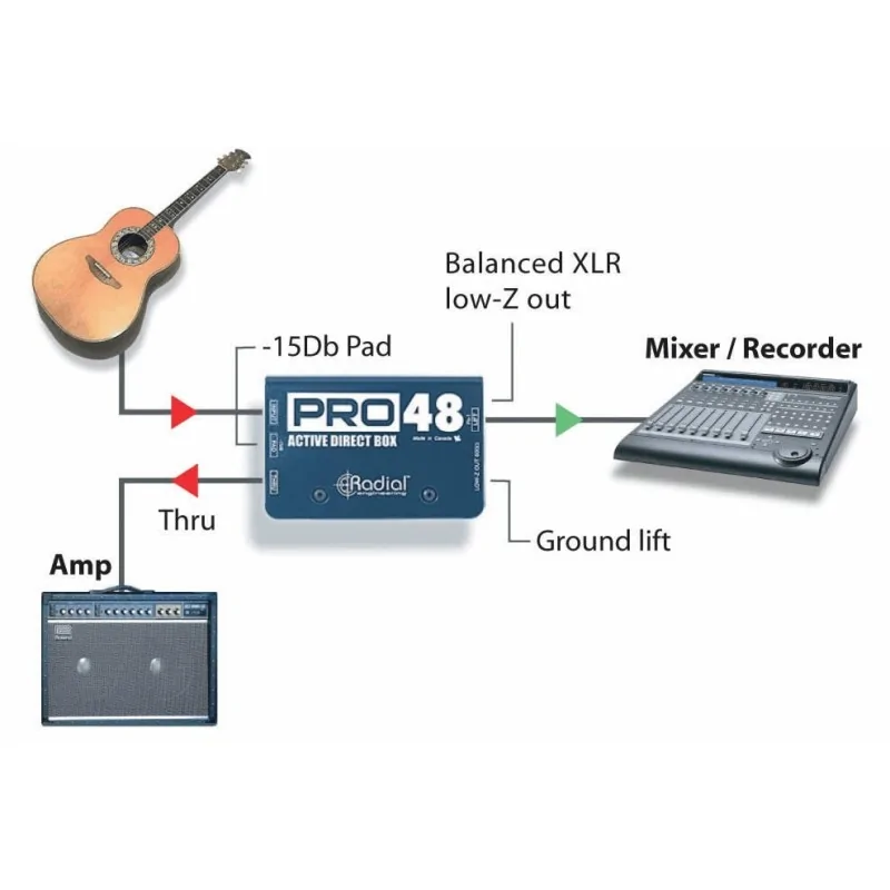 Radial PRO-48