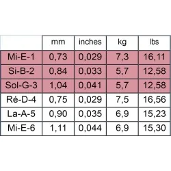 Savarez 520J Nylon Tension Très Forte Savarez 520J Nylon Tension Très Forte