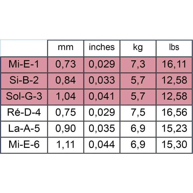Savarez 520J Nylon Tension Très Forte