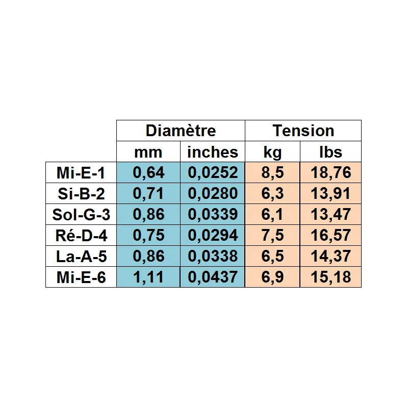 Savarez 500AJ Corum Bleu Tension Forte