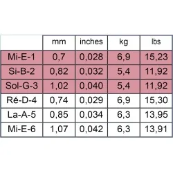 Savarez 520R Nylon Tension Forte Savarez 520R Nylon Tension Forte