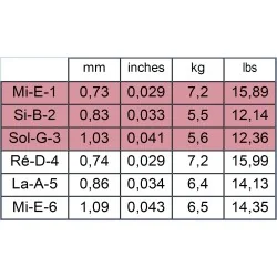 Savarez 540CR Jeu New Cristal Classic Rouge Bleu