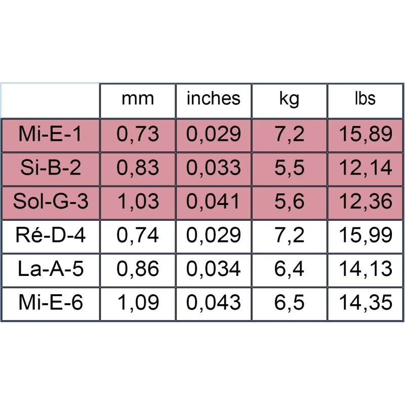 Savarez 540CR Jeu New Cristal Classic Rouge Bleu